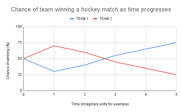 hockey graph