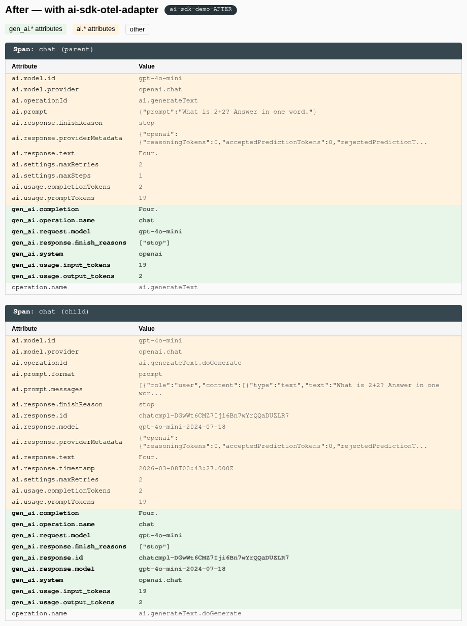 After — Jaeger trace showing gen_ai.* attributes mapped by the adapter