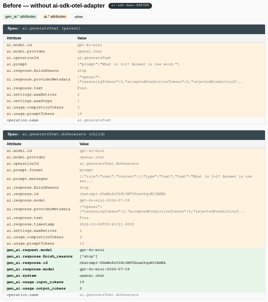 Before — Jaeger trace showing only ai.* attributes
