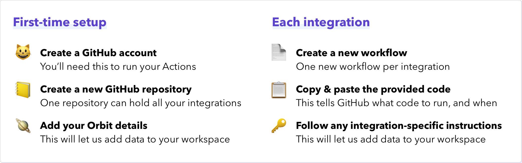 First-time setup: create a GitHub account, create a new GitHub repository, add your Orbit details. Each integration: create a new workflow, copy & paste the provided code, follow and integration-specific instructions.