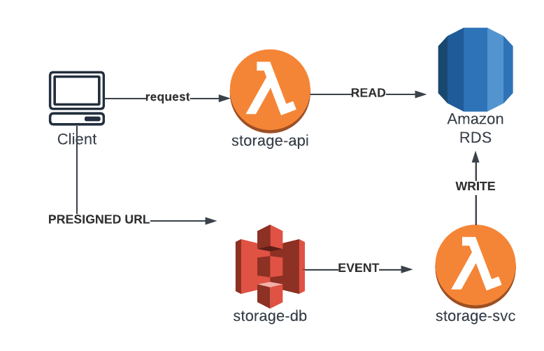 Alt diagram