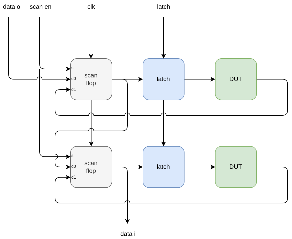 block diagram