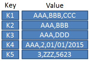 keyvalue