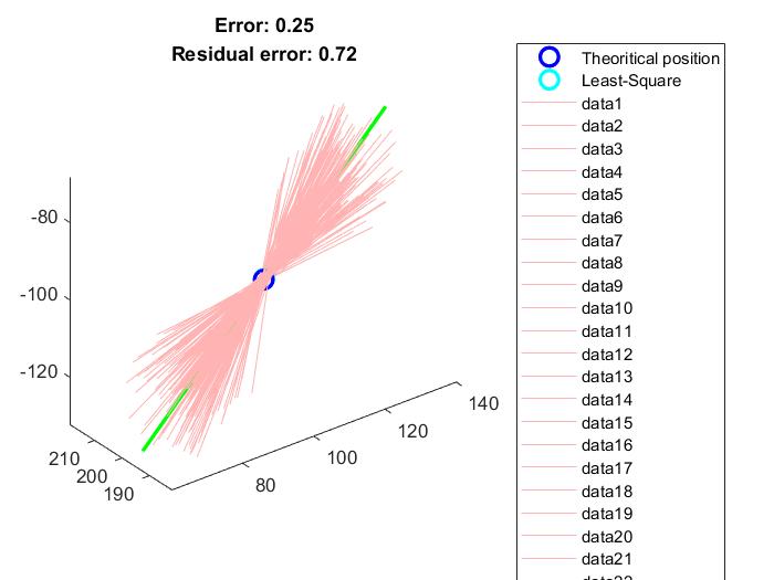 Matlab Plot Human Body Human-Motion-Analysis - File Exchange - MATLAB Central
