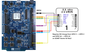 AVNET Starter Kit with nRF 52 DK