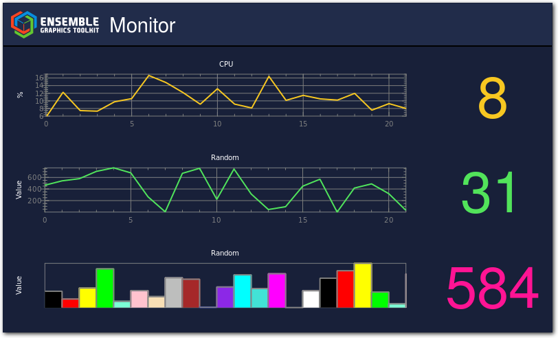 Monitor Example