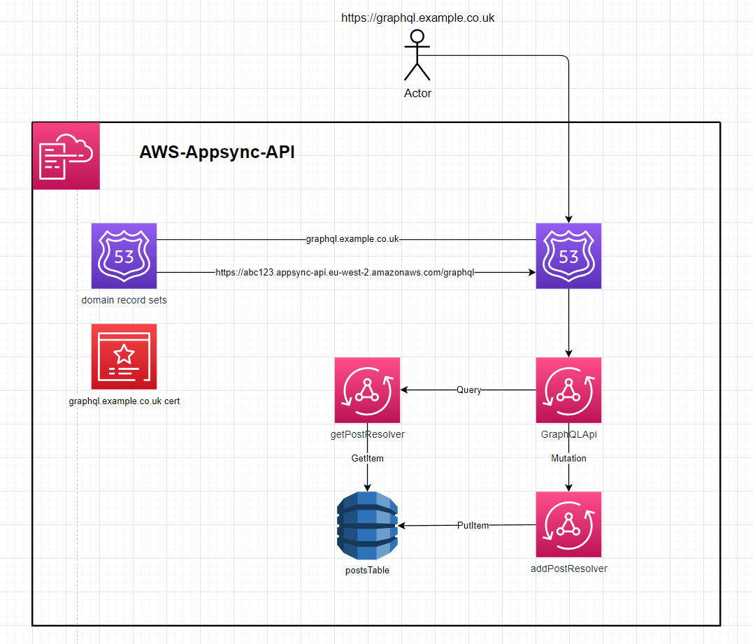 images/diagram.png