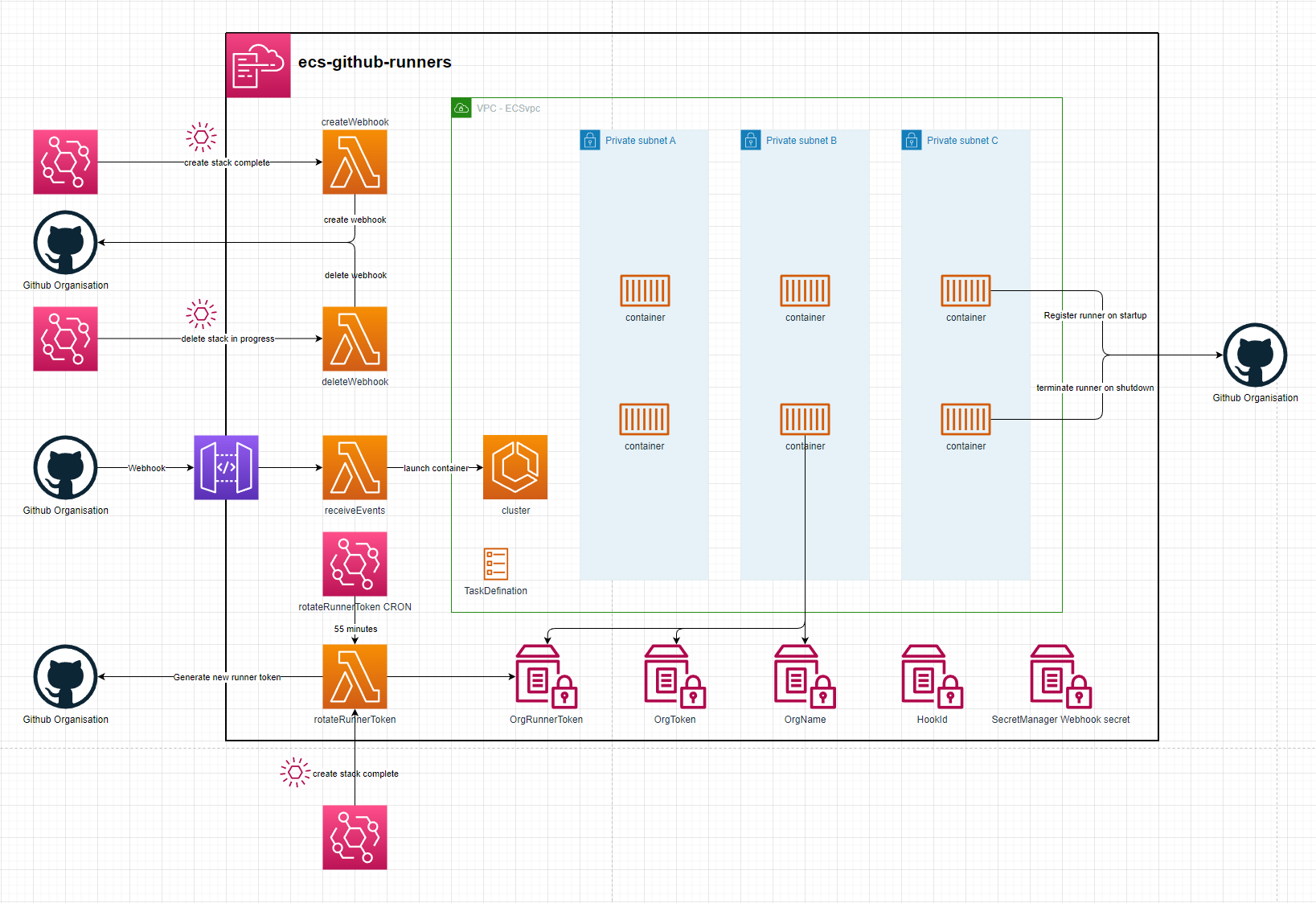 images/diagram.png