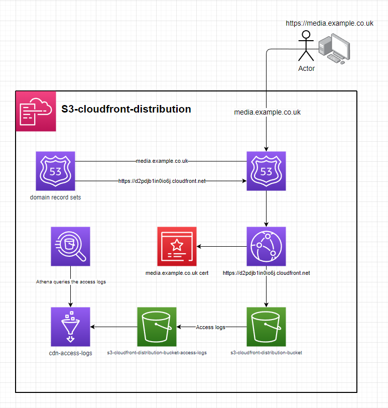 images/diagram.png