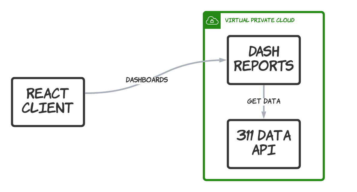 Architecture diagram