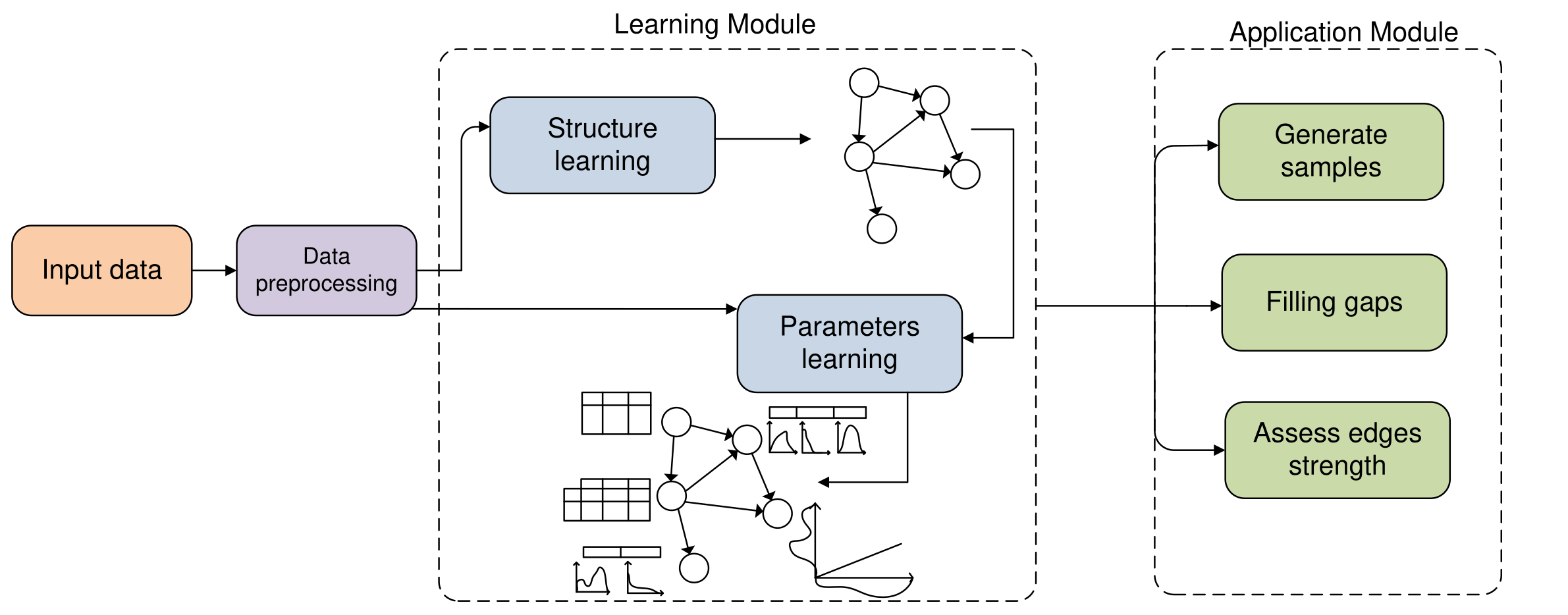 bamt readme scheme