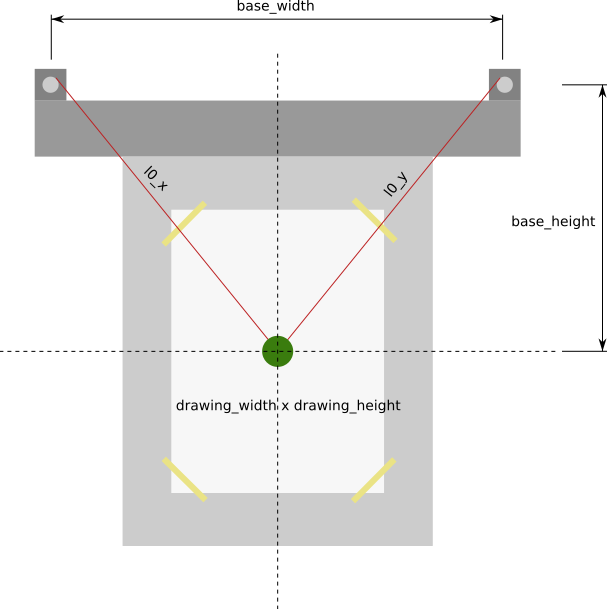 Calibration measurements