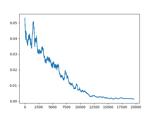 Training loss plot