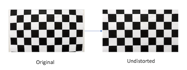 Undistorted Chessboard