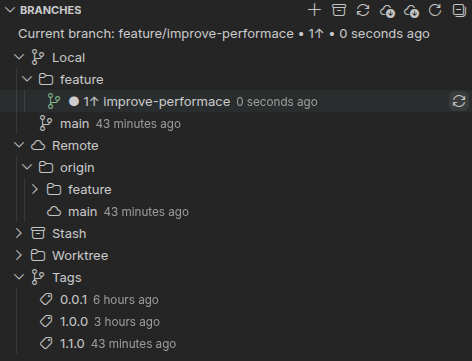 Git Branches Panel overview showing the current branch summary plus Local, Remote, and Tags sections.