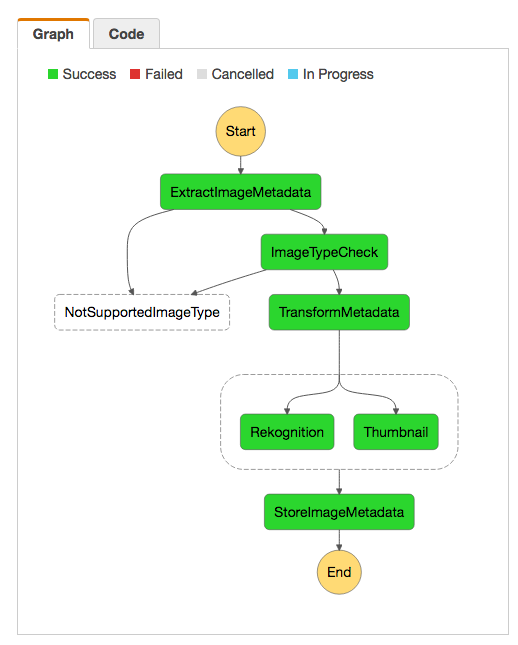 state machine diagram