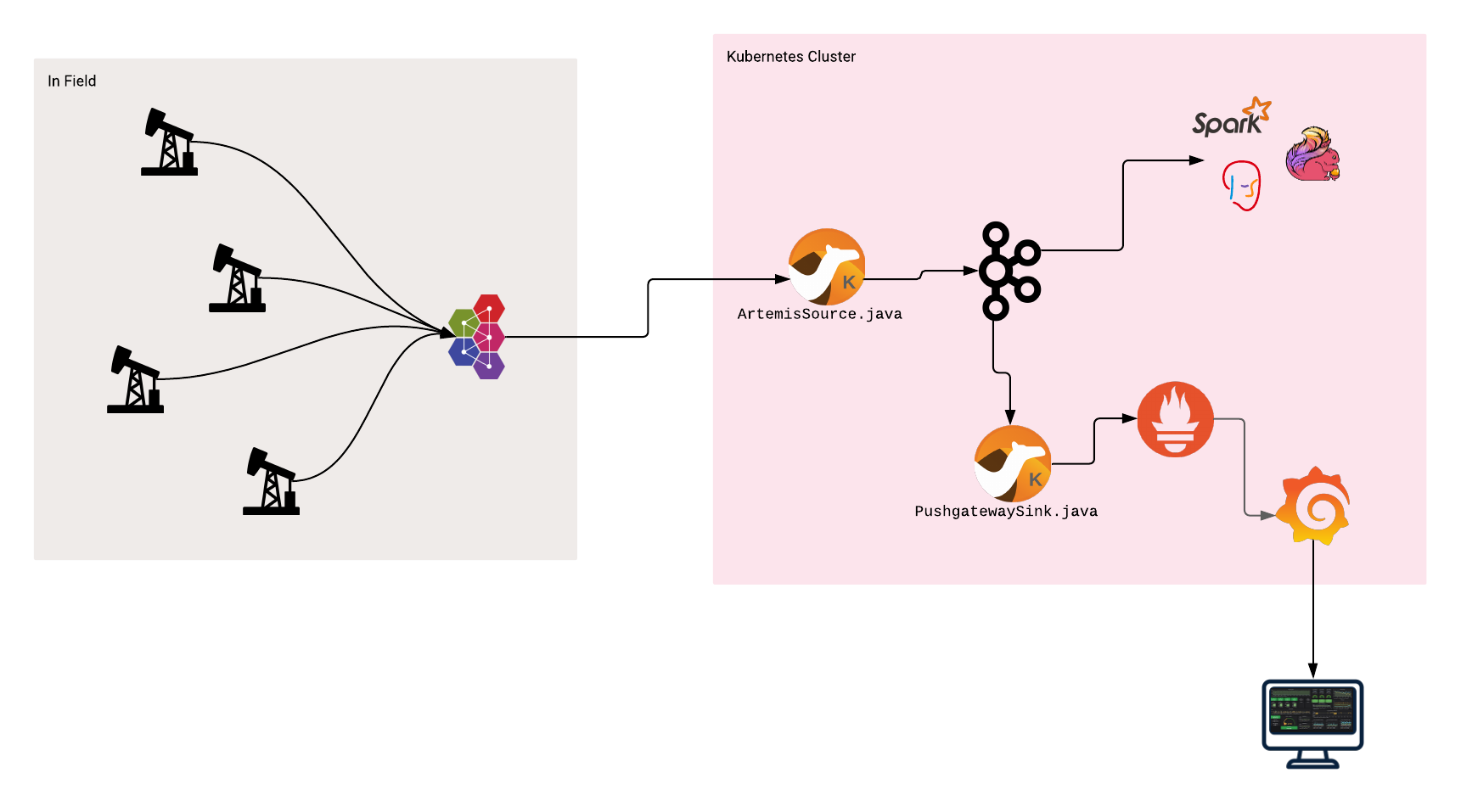 Demo Architecture