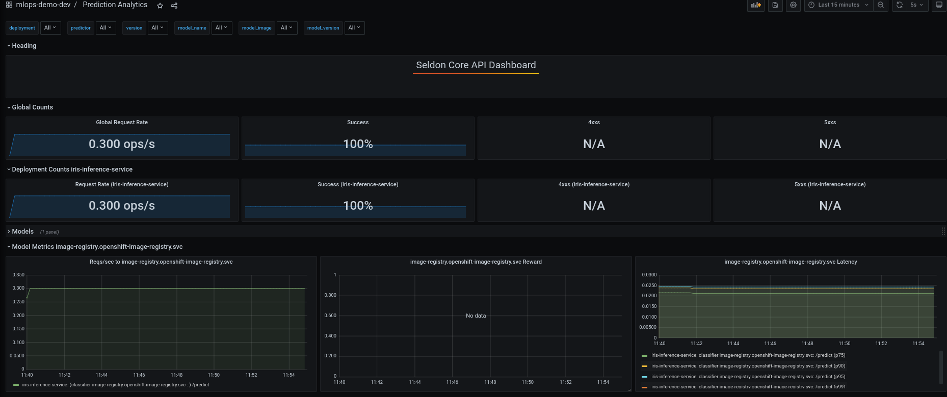 Seldon Core Dashboard