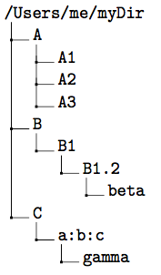 tree_in_latex