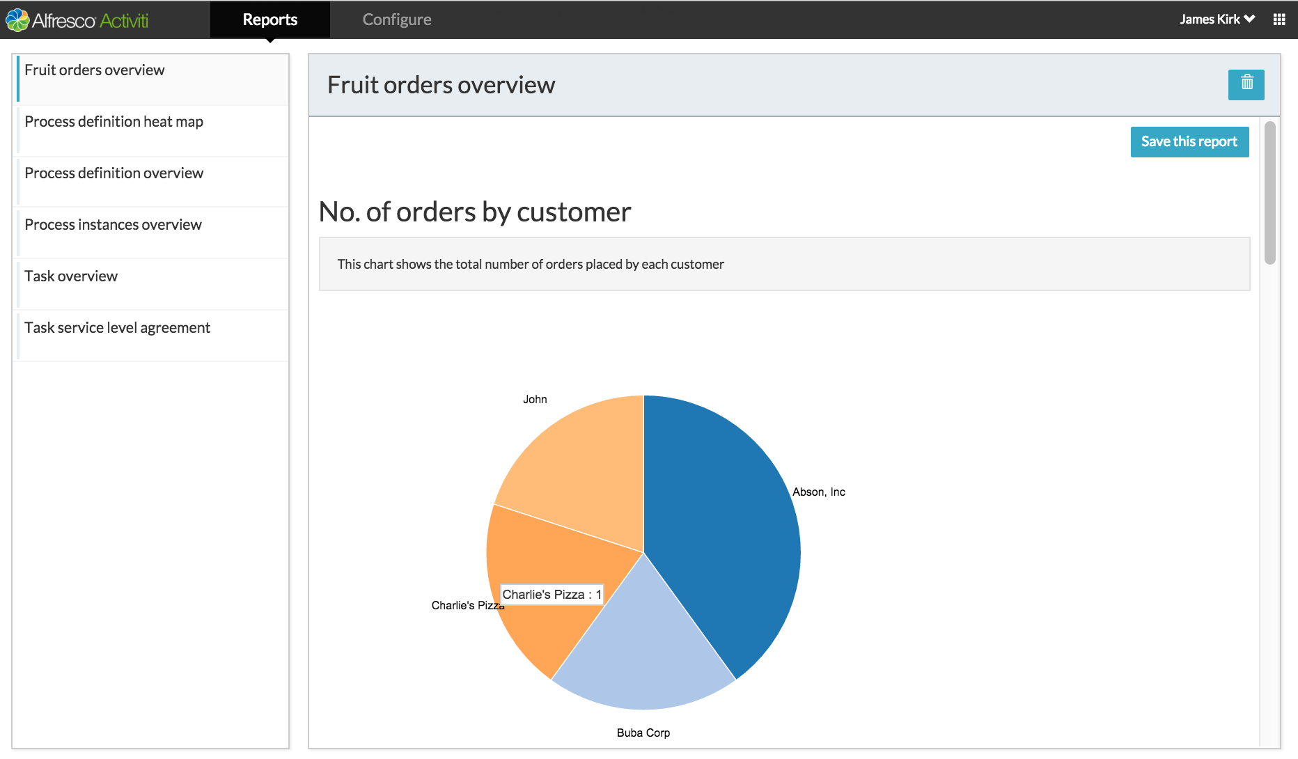 Fruit orders overview