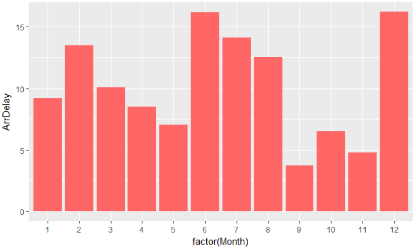 Average Month