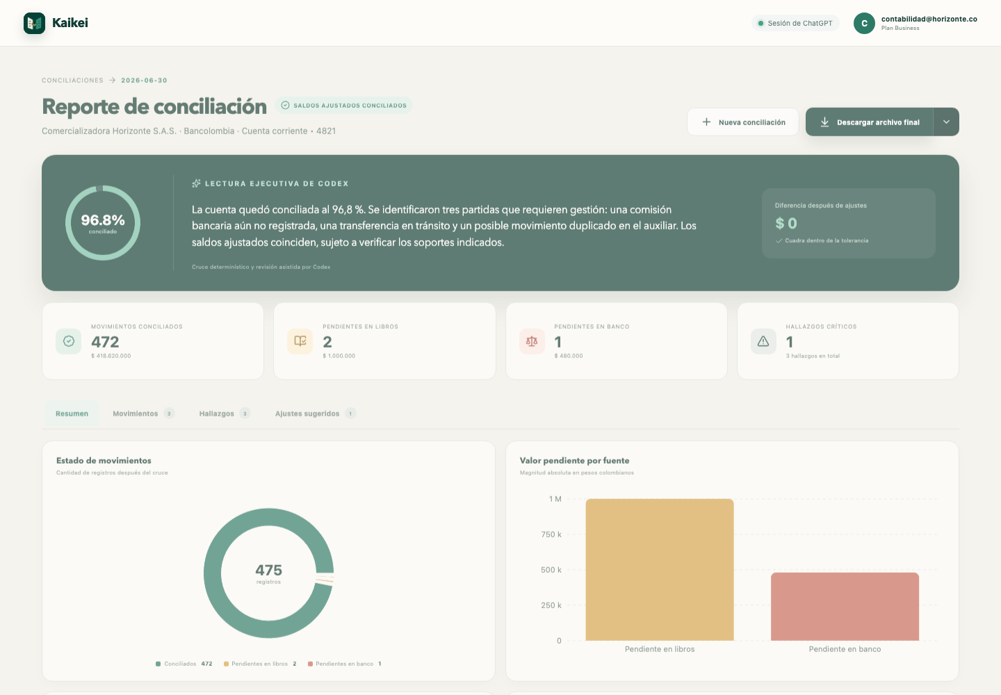 Dashboard de conciliación de Kaikei