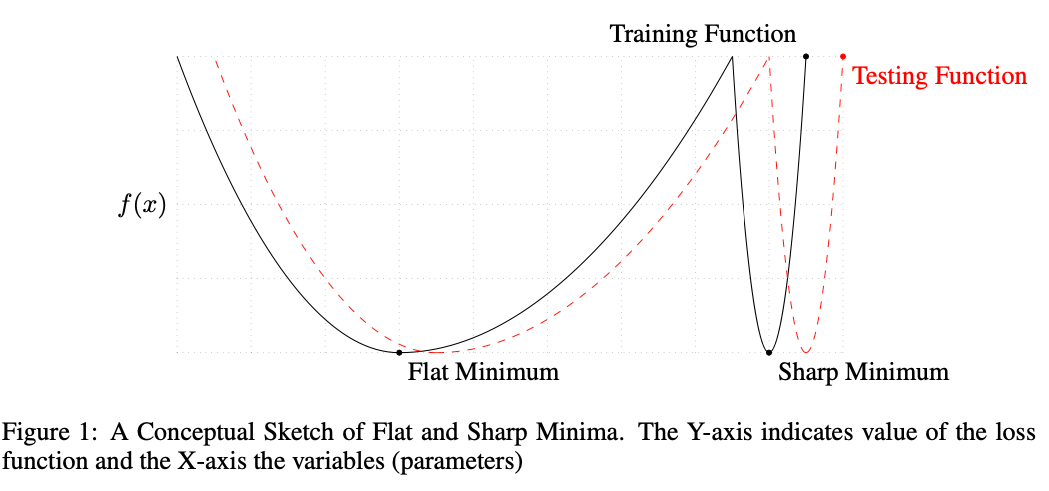 Descripción de la imagen