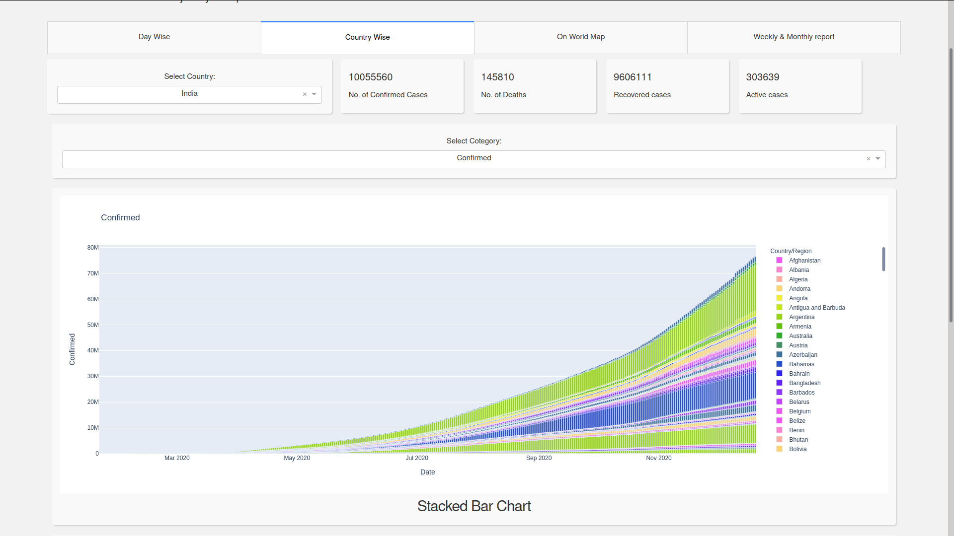 covid-19-dashboard