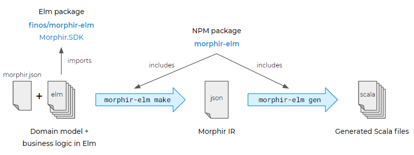 Package Overview