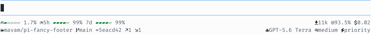 Pi editor with the fancy footer