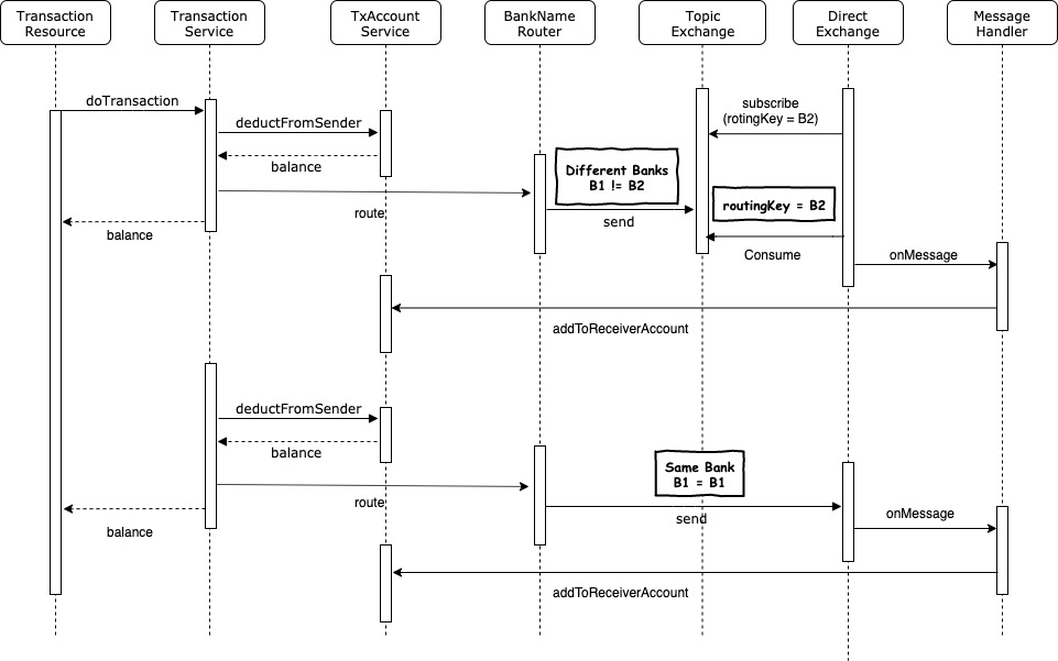 Activity Diagram