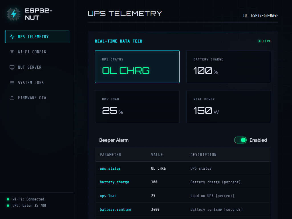 UPS Telemetry