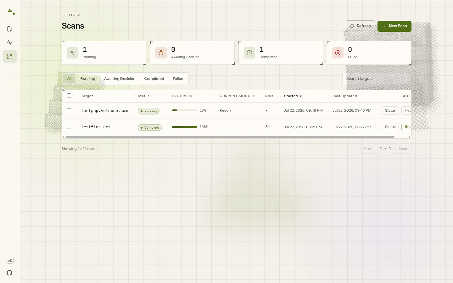 Scans discovery dashboard