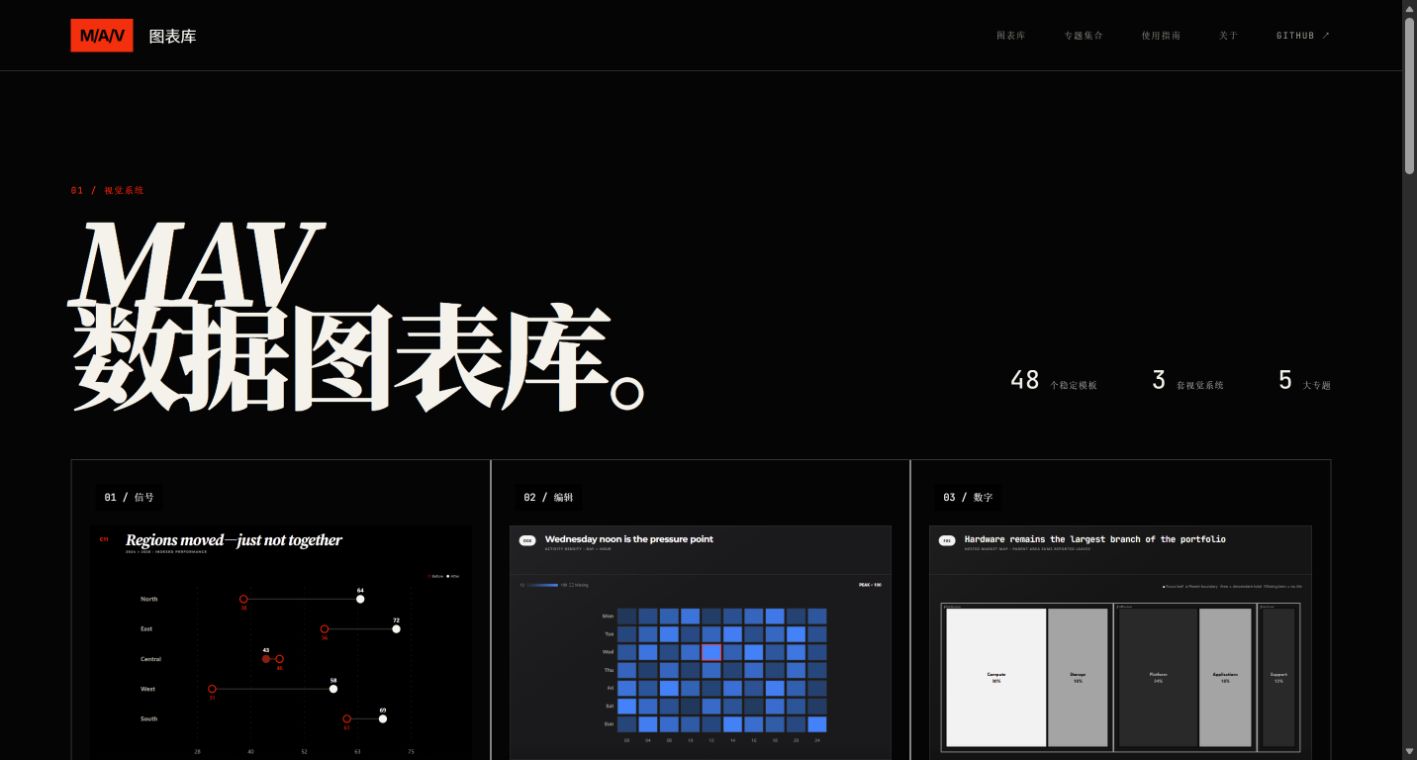 mav-charts 网站模板截图