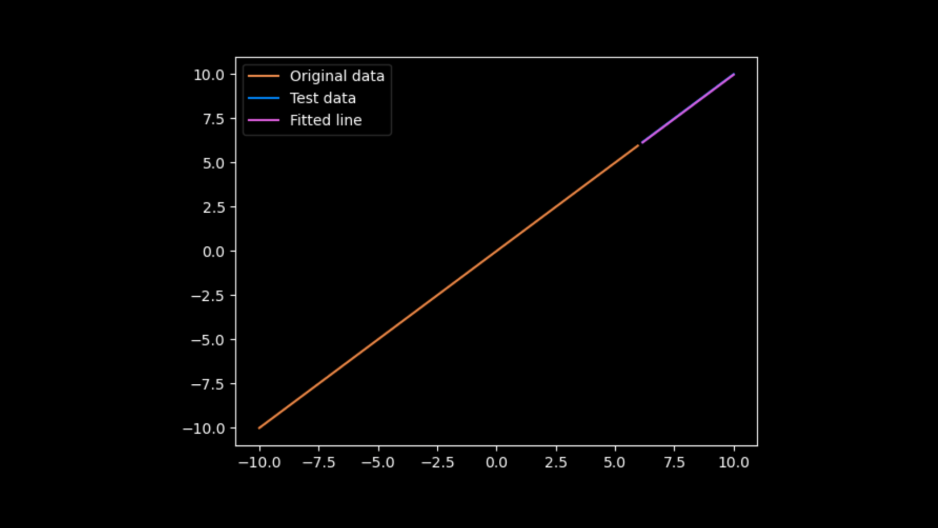 Linear Regression Screenshot