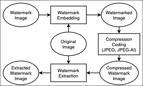 Diagram - Watermarking