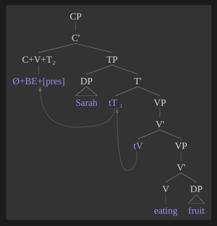 complex example