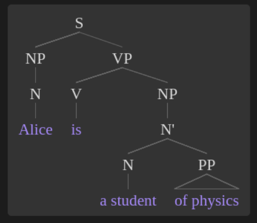 example diagram