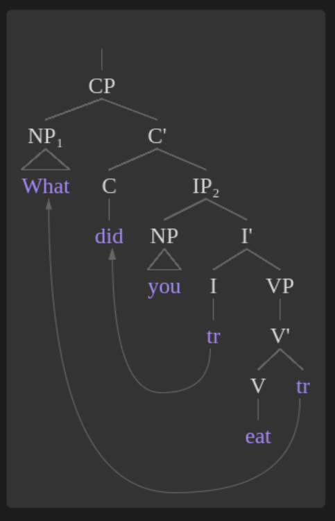 subscript and movement lines