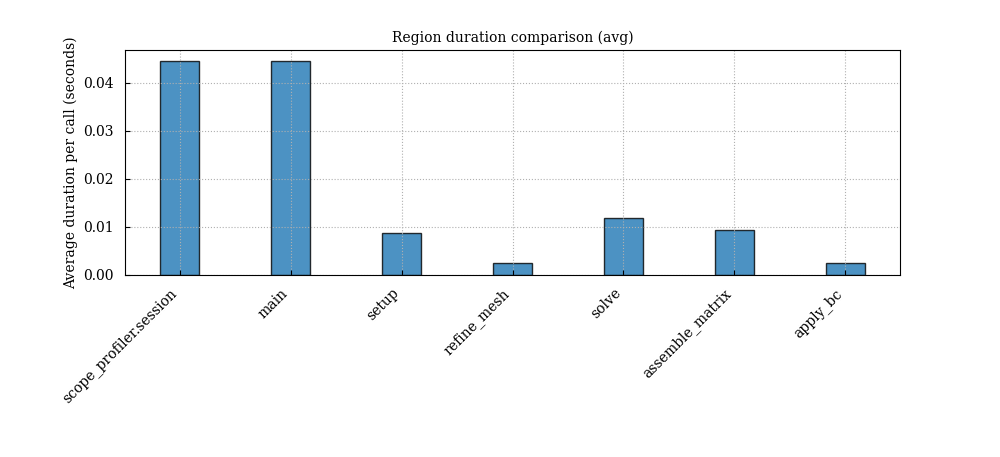 Duration
|
|
113
|
+
summary