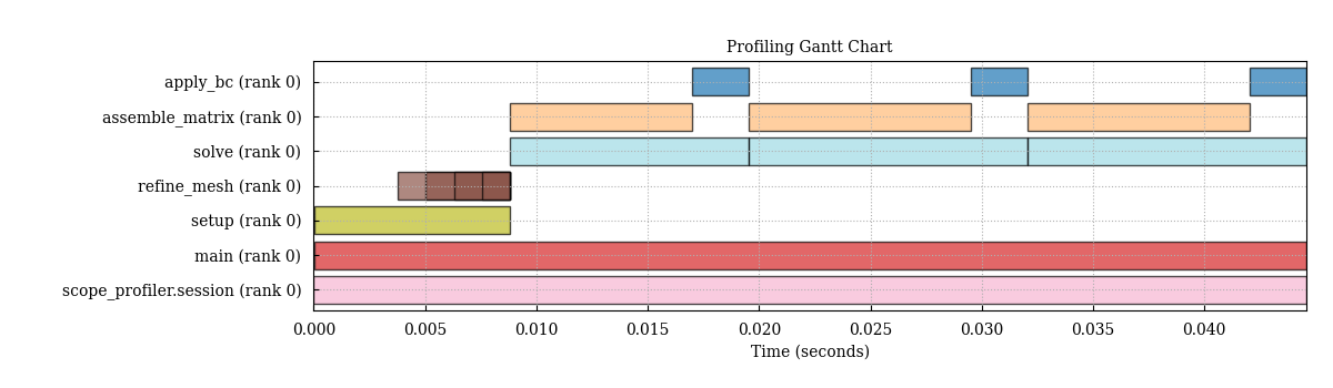 Gantt
|
|
116
|
+
chart