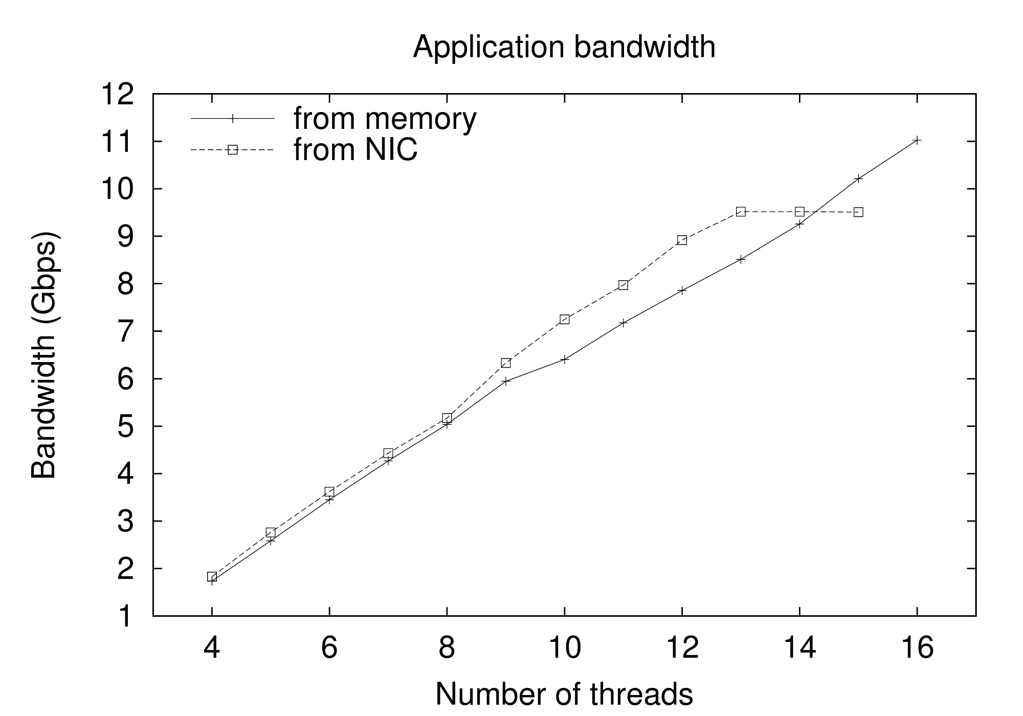 HTTP pattern matching application: bandwidth