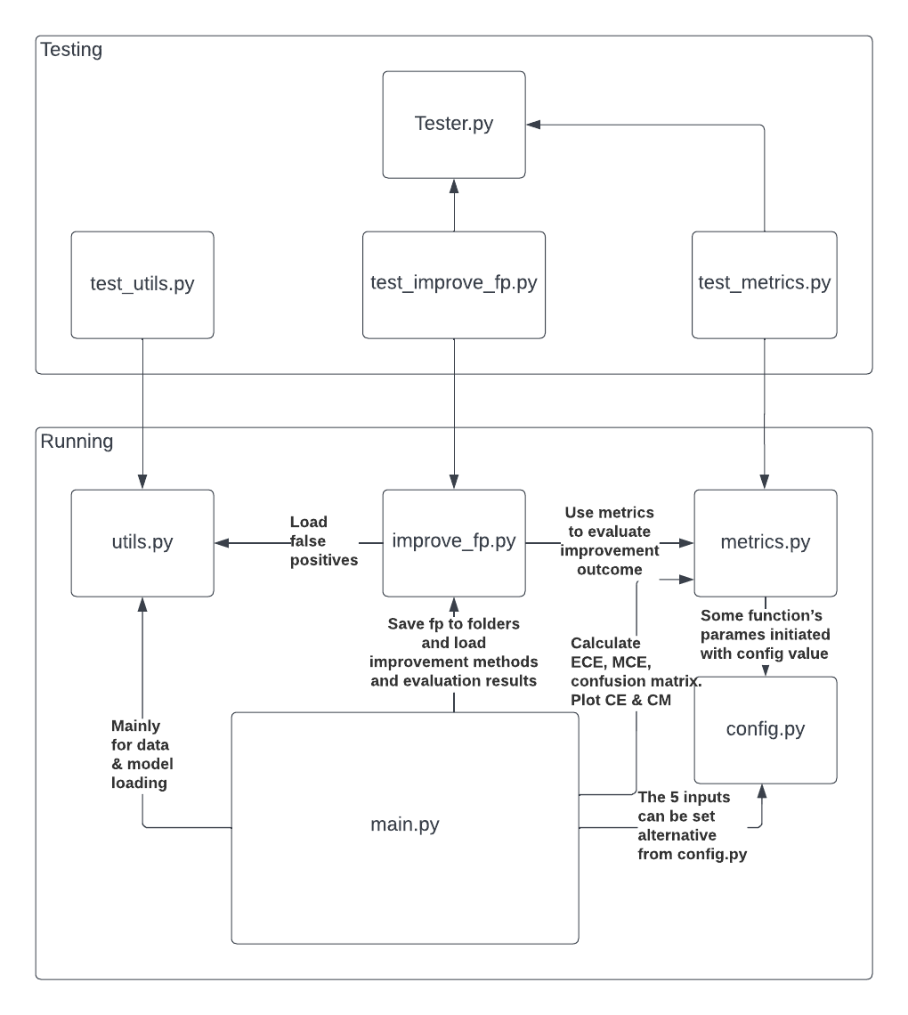 script-component-diagram