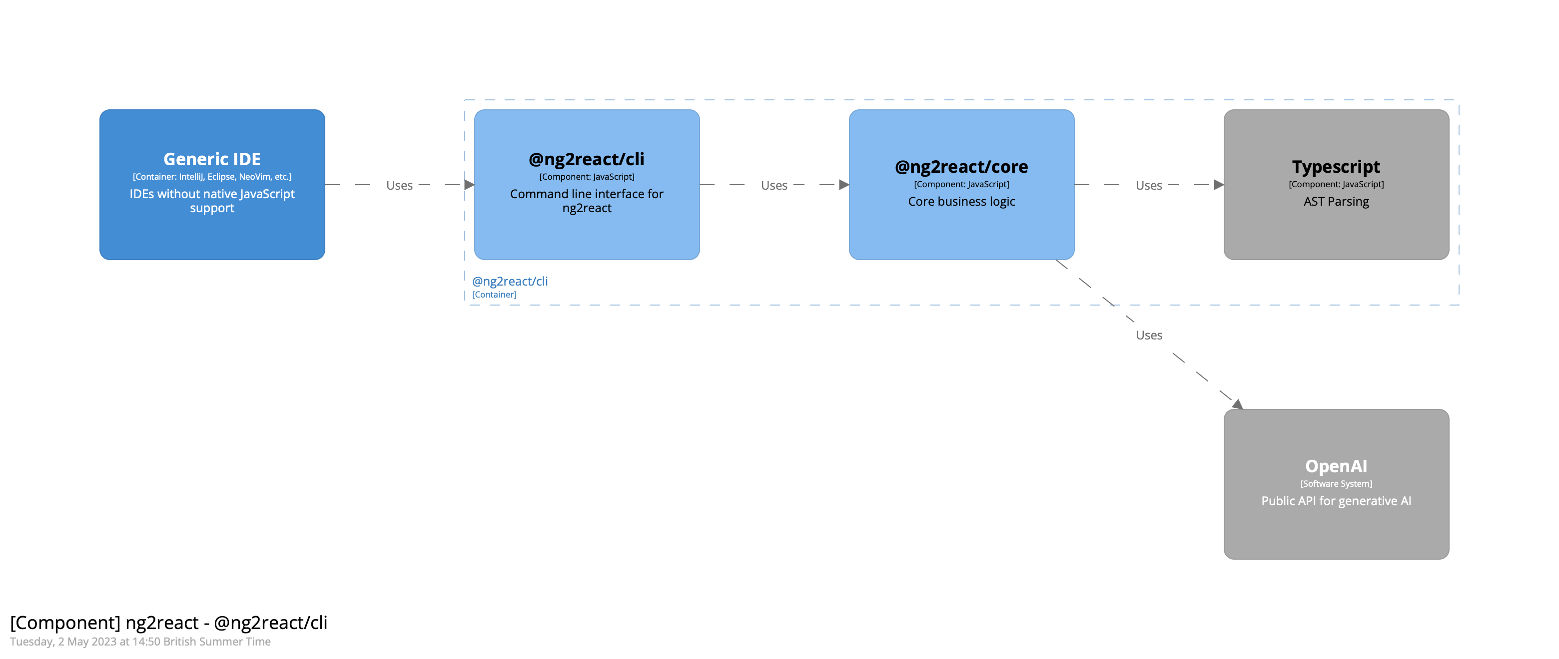 angularjs2react