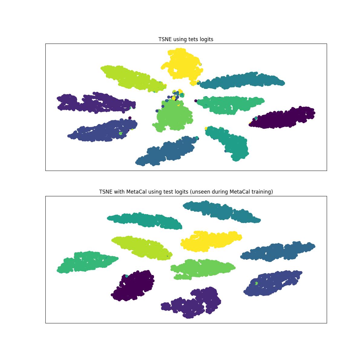 ./examples/TSNE-metacal.jpg