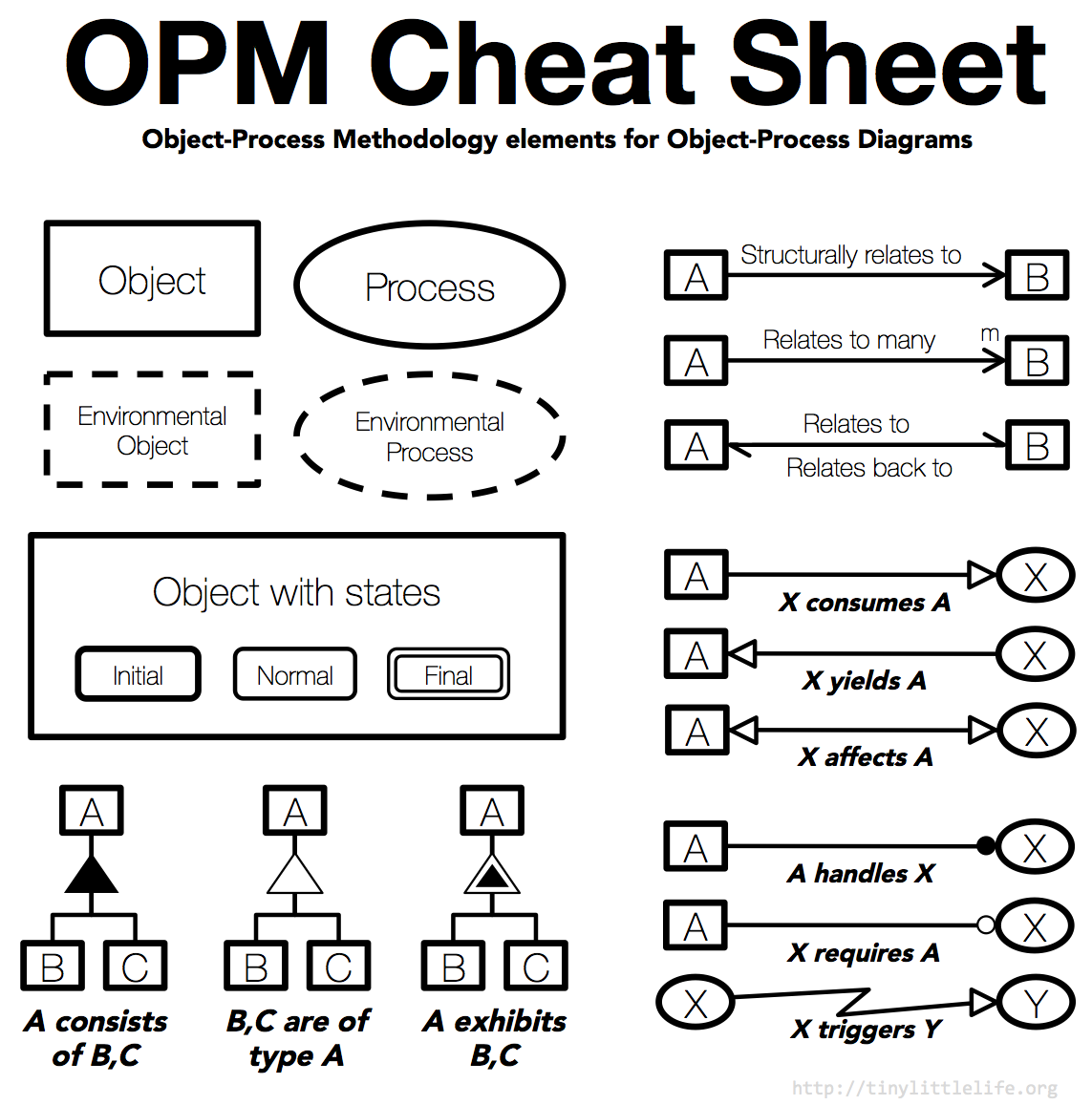 OPM Cheat Sheet
