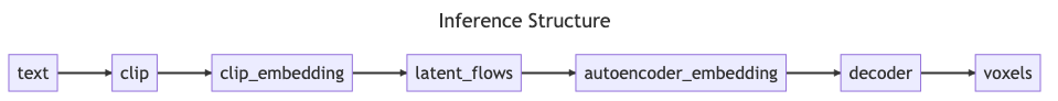 Inference diagram