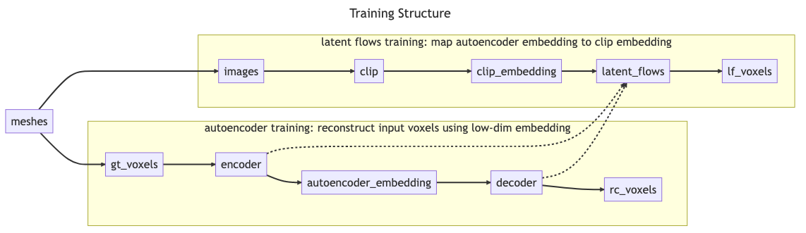 Training diagram