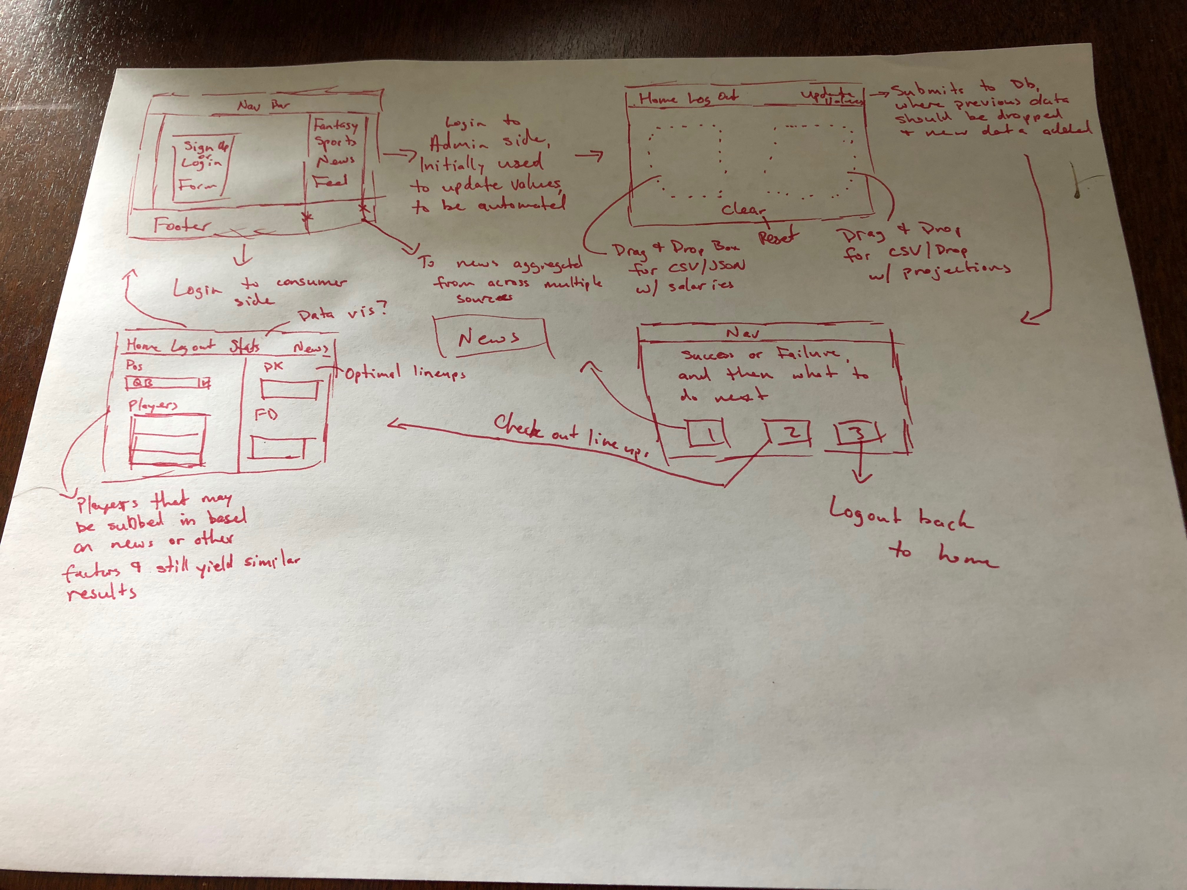 wireframe
