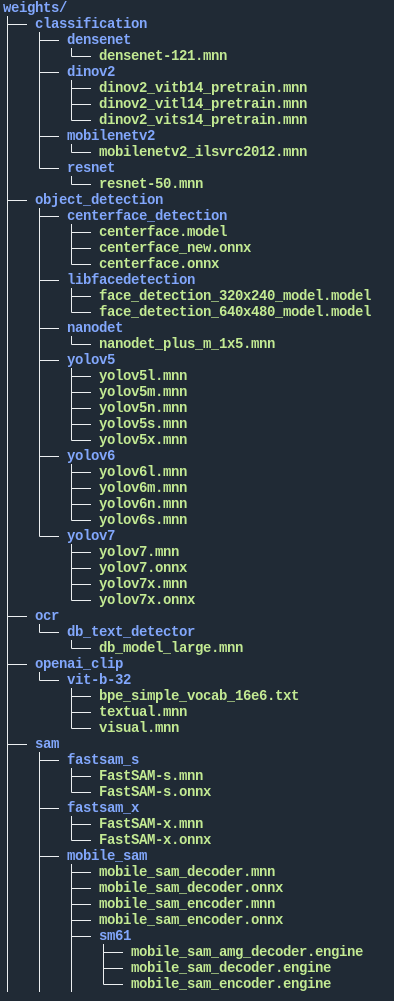 weights_folder_architecture